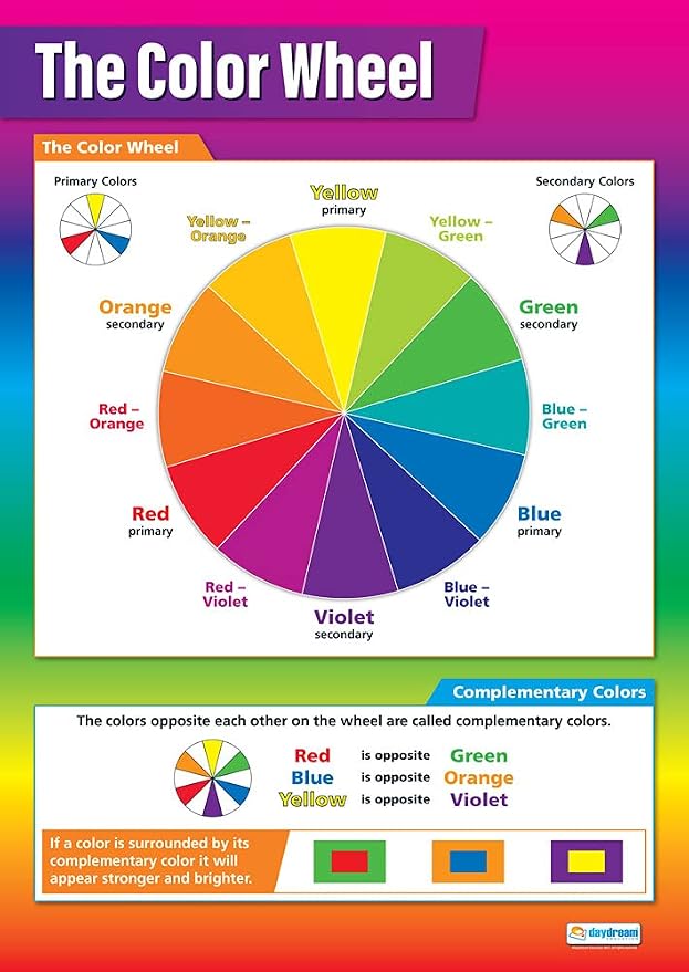Daydream Education The Color Wheel Classroom Poster by DaydreamEducation