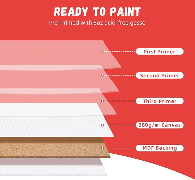 Simetufy 12 Pack 9 x 12 inch Canvas Boards - Image 9