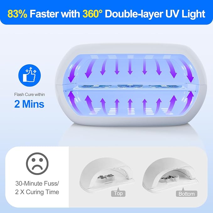 PUWANJILI UV Light for Resin, 360° Ring Dual-Layer & Adjustable Time Setting UV - Image 2