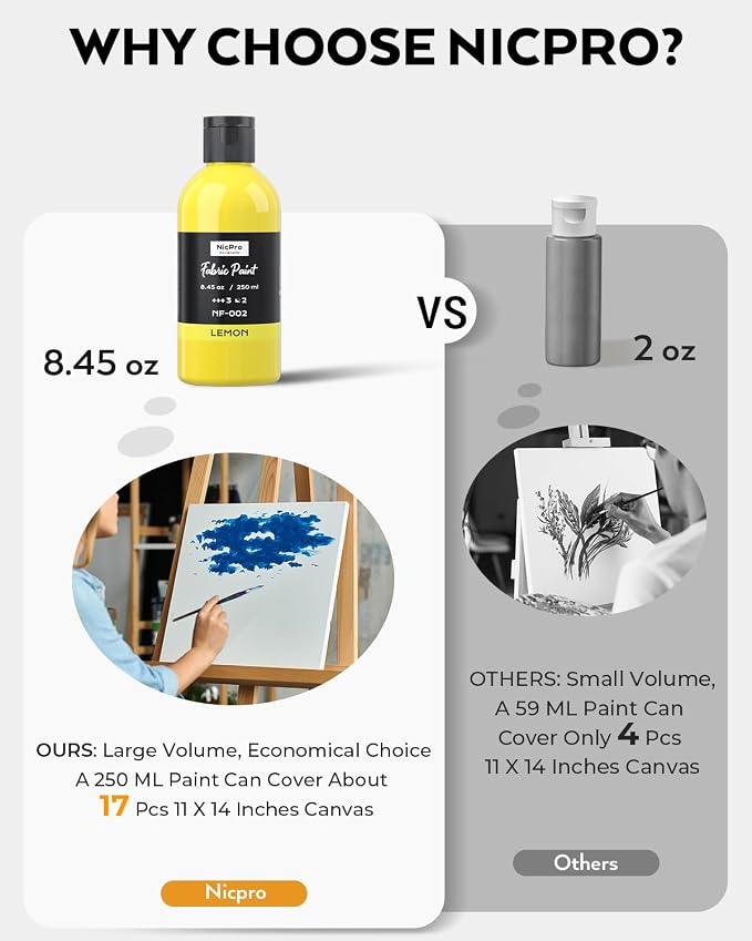 Nicpro 24 Colors Permanent Fabric Paint Soft Fabric Paint - Image 7