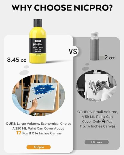 Nicpro 24 Colors Permanent Fabric Paint Soft Fabric Paint - Image 7