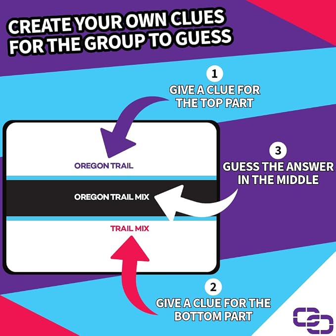A Party Game for Clever Friends | Phrase Guessing Fun Based on The Popular - Image 3