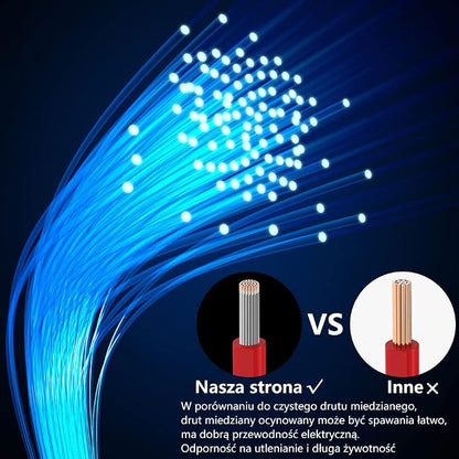 Fermerry 14 AWG Stranded Wire Spool 25ft Each 6 Colors Flexible 14 Gauge - Image 6