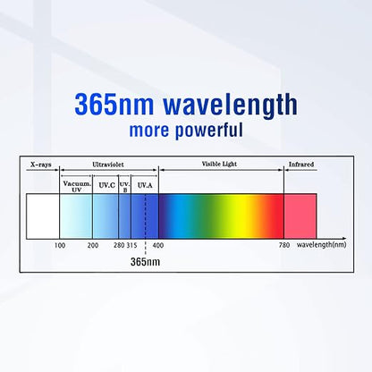 UV Light for Resin Curing High Efficiency 365nm UV Resin Kit for 3D Printer - Image 7