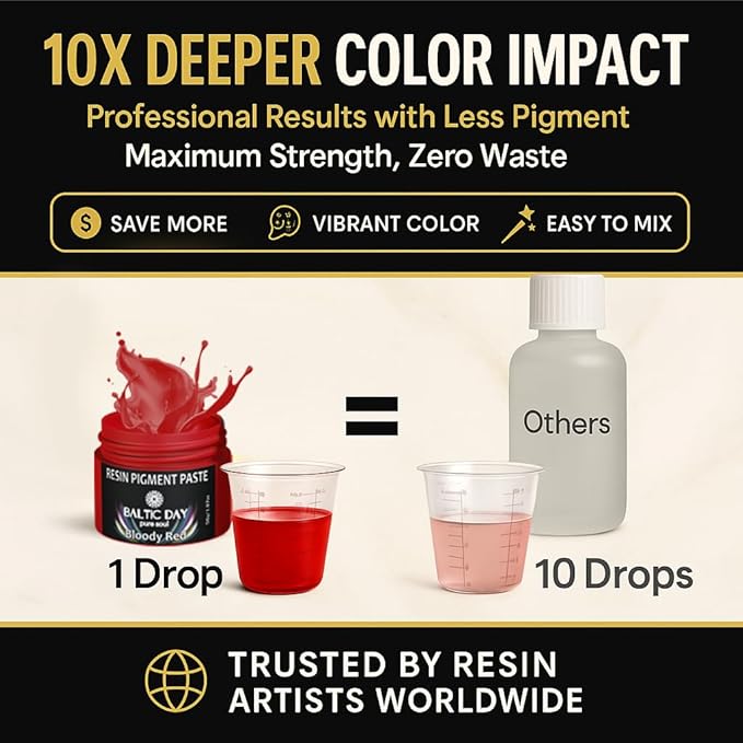 BALTIC DAY 50 Color Epoxy Pigment Paste Set – Opaque Resin Colorant, High - Image 7