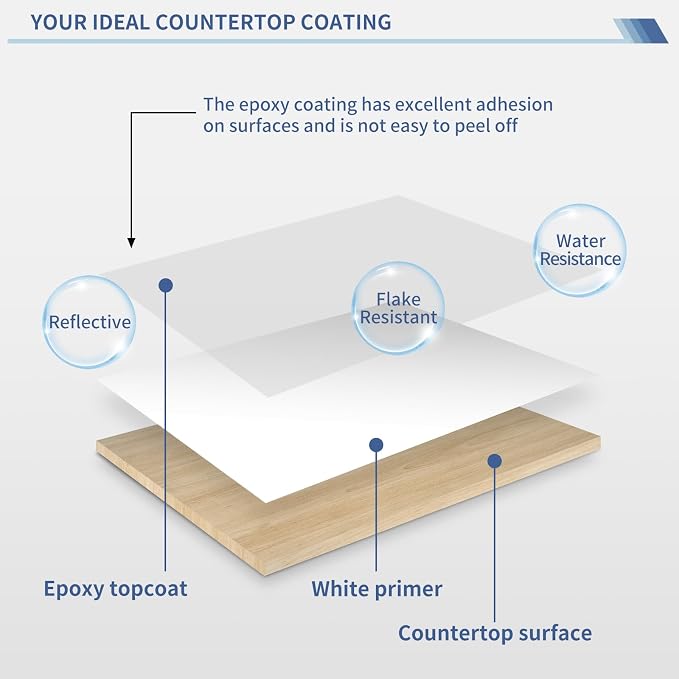 GLAINTE Bright White Marble Countertop Paint Kit Epoxy Countertop Refinishing - Image 5