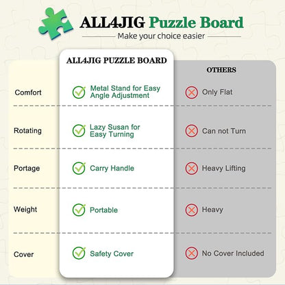 ALL4JIG 1000 Pieces 2-in-1 Tilting & Rotating Puzzle Board, 30.16" x - Image 3