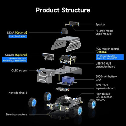 Yahboom ROS2 Robot Car Ackerman Steering Chassis, AI Visual Recognition - Image 9