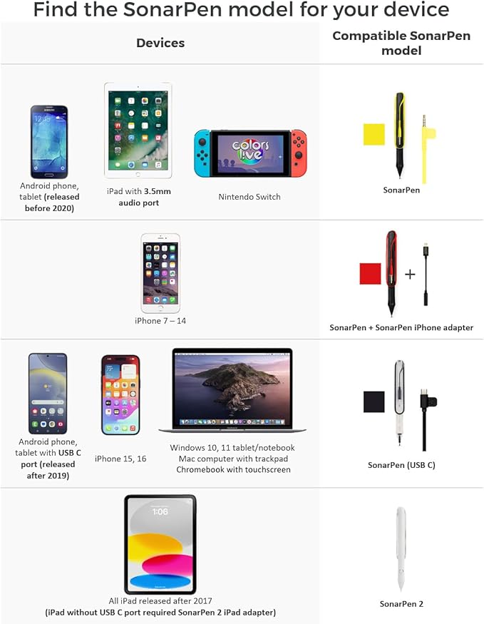 SonarPen - Pressure Sensitive Smart Stylus Pen - Image 2