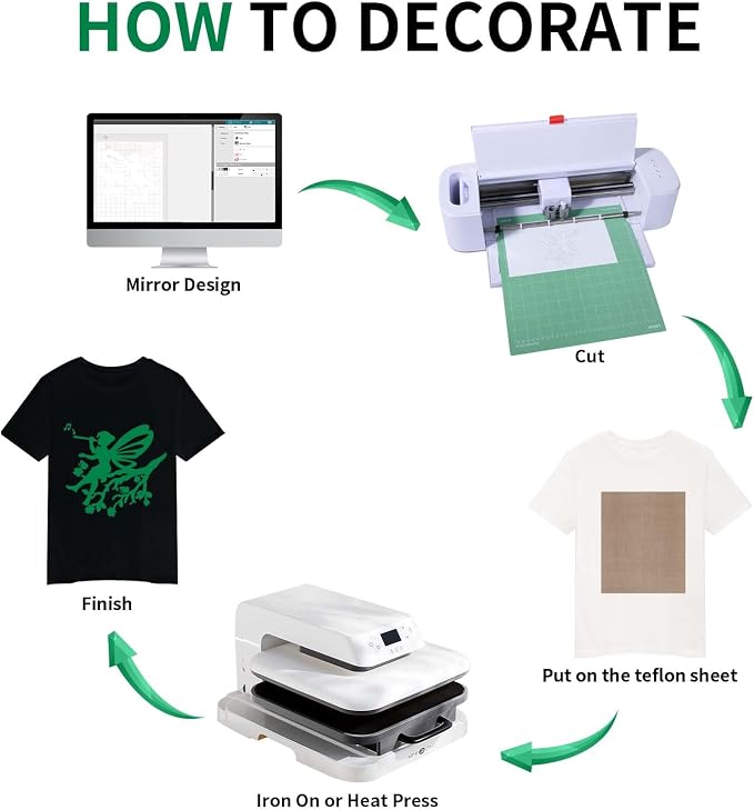 HTVRONT Green HTV Heat Transfer Vinyl - Image 5