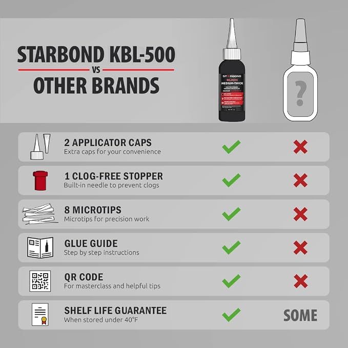 Premium Grade Cyanoacrylate Super Glue by STARBOND - Image 6