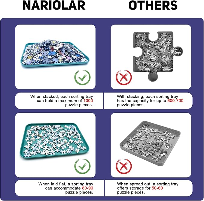 12" x 8.7" Puzzle Sorting Trays - Image 5