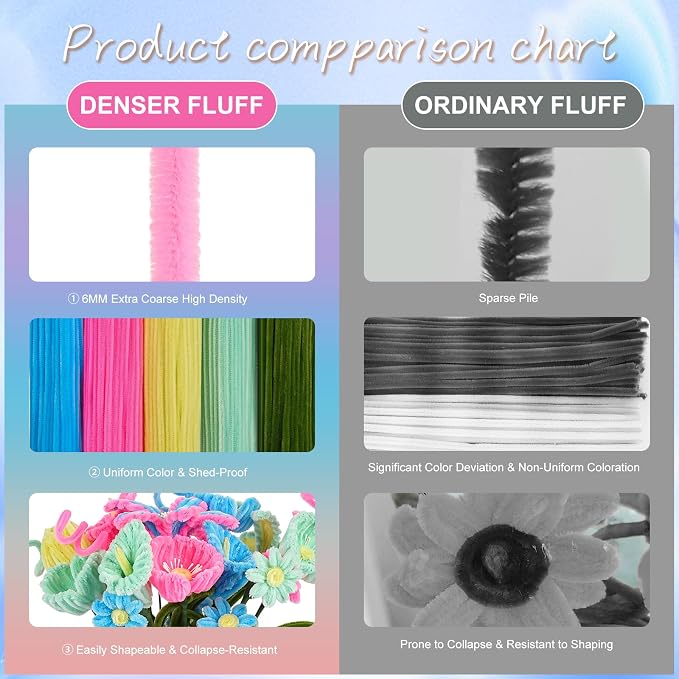 5 Mixed Macaron Colors Chenille Stems Bulk, Gardening Tape, Greeting Card - Image 7