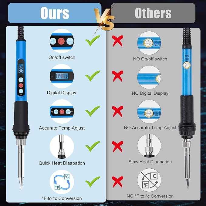 Soldering Iron Kit, 90W 110V Fast Heat up LCD Digital Soldering Gun kit - Image 3