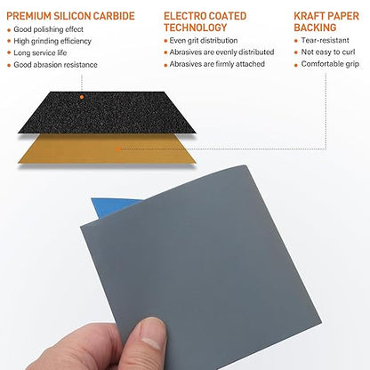 KENDO 65PCS Sand Paper Variety Pack Sandpaper 6 Grits Assorted - Image 3