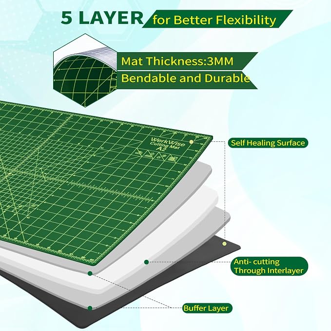 Thickness-Upgraded 18" x 24" Self Healing Sewing Mat, WerkWise Rotary Cutting - Image 6