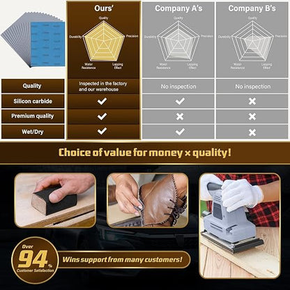 Sandpaper 5000 Grit, Wet Dry Sanding Sheets, High Performance Sand Paper - Image 3