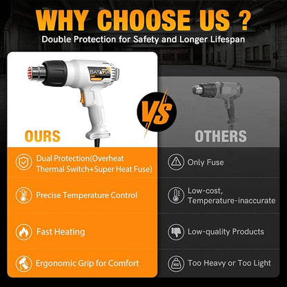 Heat Gun - BATAVIA Dual Protection Fuses 1800W Heavy Duty Fast Heat Hot Air Gun - Image 4