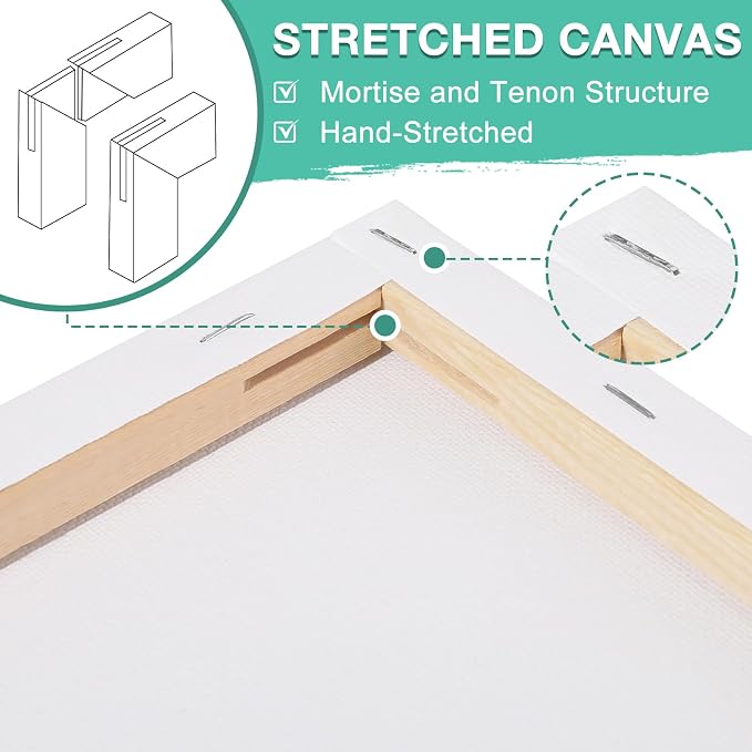 ESRICH Stretched Canvas for Painting, 10 Pack 8x8 Canvas for Painting Primed - Image 3