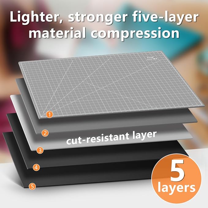 Ecraft Large Self Healing Cutting Mat: 24" x 36" Double Sided 5-Ply Hobby Mat - Image 3