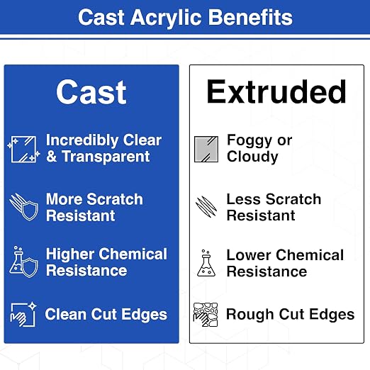 Duco USA-Made Clear Cast Acrylic Sheet 1/8 Inch Thick 24" x 48" - Image 3