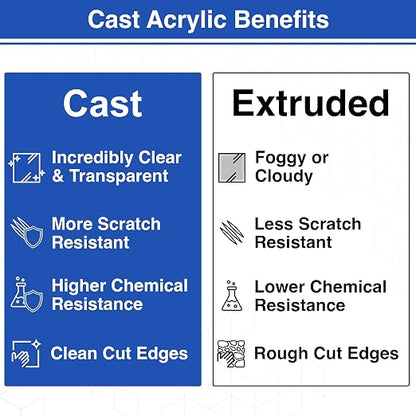 Duco USA-Made Clear Cast Acrylic Sheet 1/8 Inch Thick 6" x 12" - Image 3