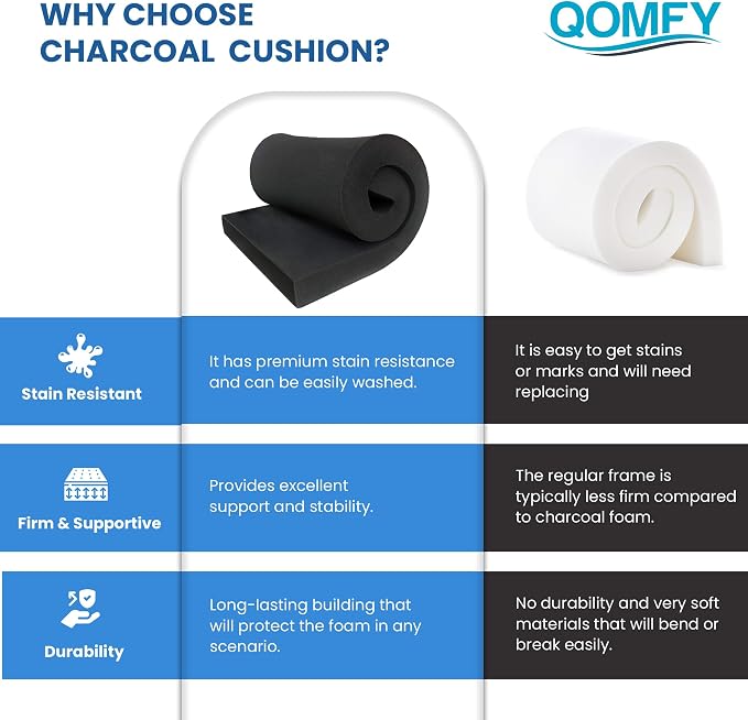 QOMFY 2" Height x 12" Width x 48" Length Charcoal Upholstery Foam Sheet | Made - Image 6