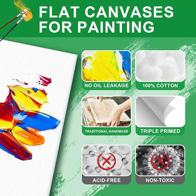 Canvases for Painting 11x14 Inch, 12 Pack Blank Painting Canvas Boards for - Image 3
