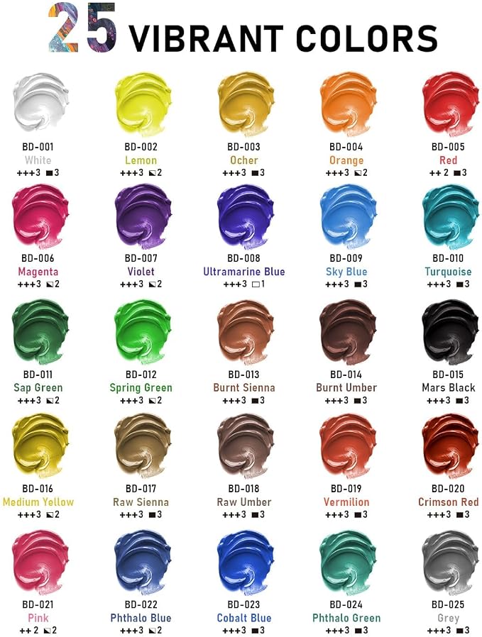 25 Colors Large Acrylic Paint Set, Bulk Acrylic Paint Non-Toxic Art Painting - Image 2