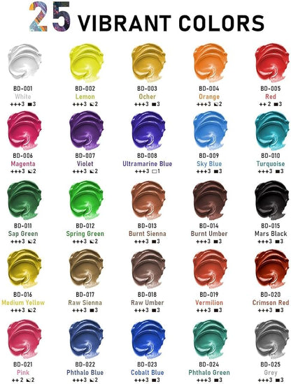 25 Colors Large Acrylic Paint Set, Bulk Acrylic Paint Non-Toxic Art Painting - Image 2