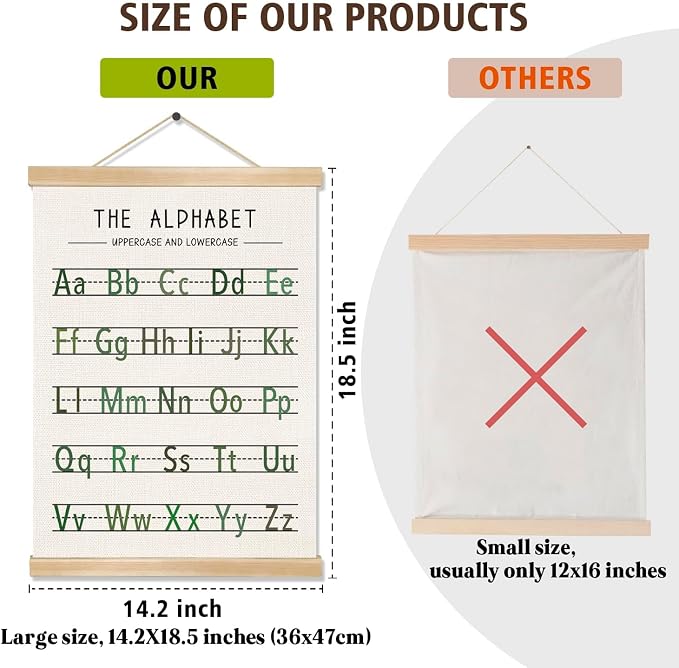 Alphabet and Numbers Wall Chart Set of 2, Kids Educational Posters, ABC and - Image 5