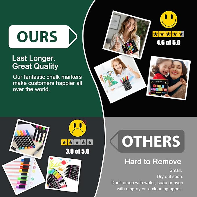SILENART Chalk Markers for Blackboard, Window Marker for Car Erasable Liquid - Image 4