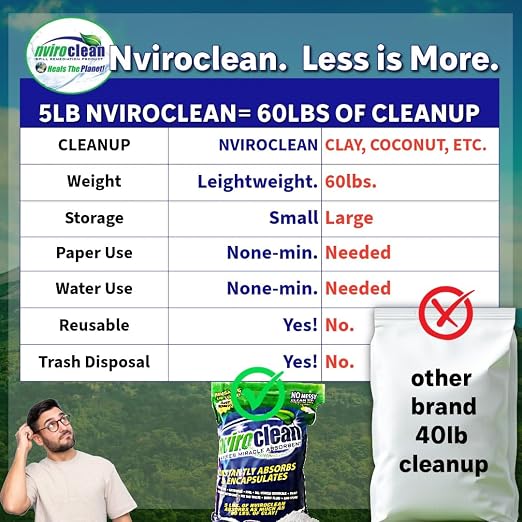 5 LB - Absorbs up to 180 LBS! Spill Absorbent & Encapsulant - Image 5
