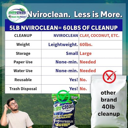 5 LB - Absorbs up to 180 LBS! Spill Absorbent & Encapsulant - Image 5