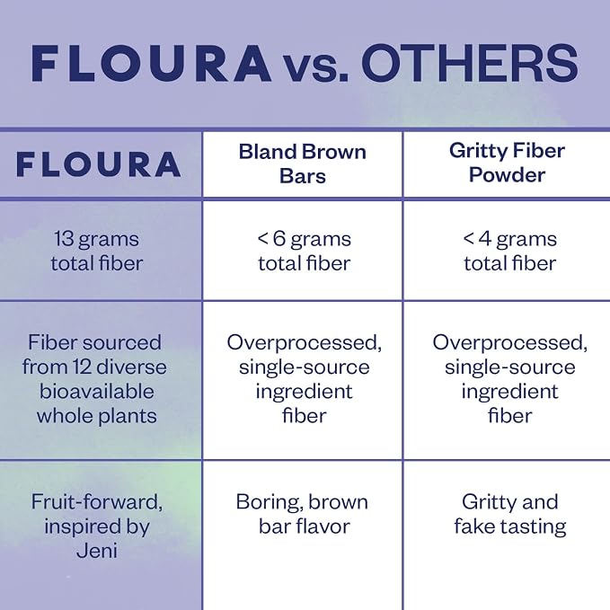 Floura Blueberry Matcha Fruit-Forward Fiber Bars– High Fiber, Gluten & Dairy - Image 5