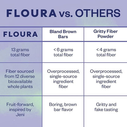 Floura Blueberry Matcha Fruit-Forward Fiber Bars– High Fiber, Gluten & Dairy - Image 5