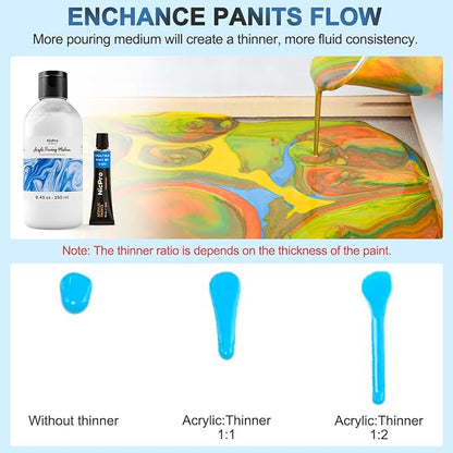 Nicpro Pouring Medium for Acrylic Paint 8.45oz / 250ml, Acrylic Paint Thinner - Image 2