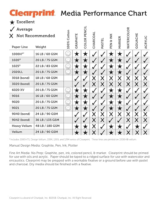 Clearprint 11" x 17" 1000H Design Vellum Pad - Image 3