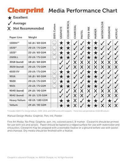 Clearprint 11" x 17" 1000H Design Vellum Pad - Image 3