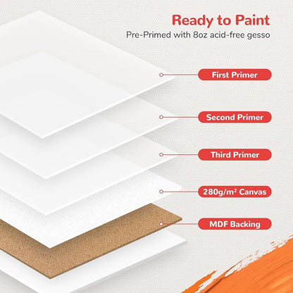 8x8inch Small Canvases for Painting, 20 Pack Canvas Boards Primed Acid Free for - Image 8
