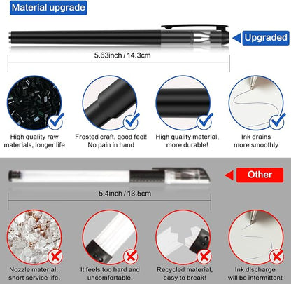 Fabric Markers for Sewing, Embroidery and Needlework, 6 pens, 100 replacement - Image 2