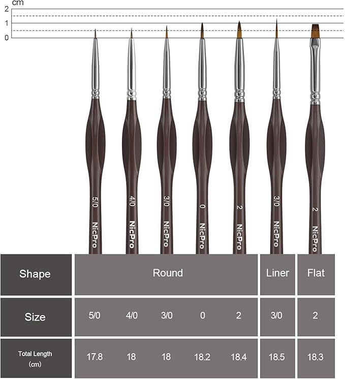 Nicpro 7 PCS Micro Fine Detail Paint Brush Set, Small Miniature Fine Tip Detail - Image 2