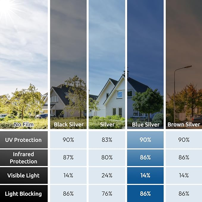 rabbitgoo Window Privacy Film One Way Window Tint - Image 6