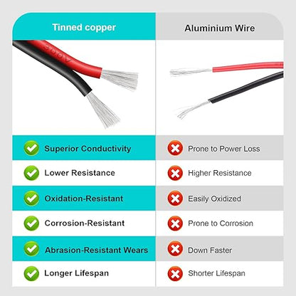 18 Gauge 2 Conductor PVC Tinned Copper Electrical Wires, 32.8FT/10M Red and - Image 4