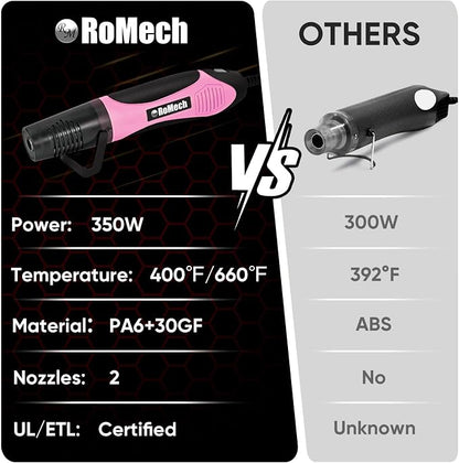 ROMECH 350W Heat Gun with 2 Nozzles, Dual Temp Heat Gun 400°F-660°F, Fast Heat - Image 7