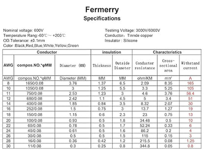 Fermerry 22 AWG Stranded Wire Spool 5ft Each 6 Colors Flexible 22 Gauge - Image 4