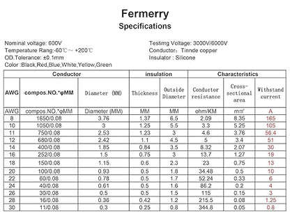 Fermerry 24 AWG Stranded Wire Spool 5ft Each 6 Colors Flexible 24 Gauge - Image 4