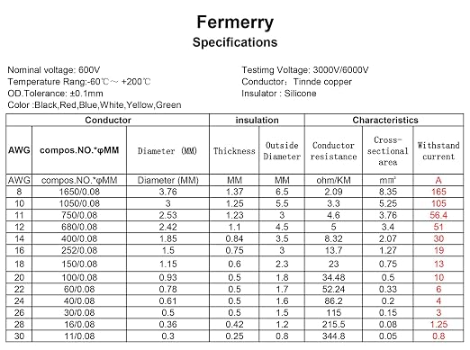 Fermerry 24 AWG Stranded Wire Spool 50ft Each 6 Colors Flexible 24 Gauge - Image 4