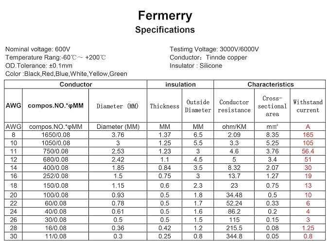 Fermerry 18 AWG Stranded Wire Spool 25ft Each 6 Colors Flexible 18 Gauge - Image 4