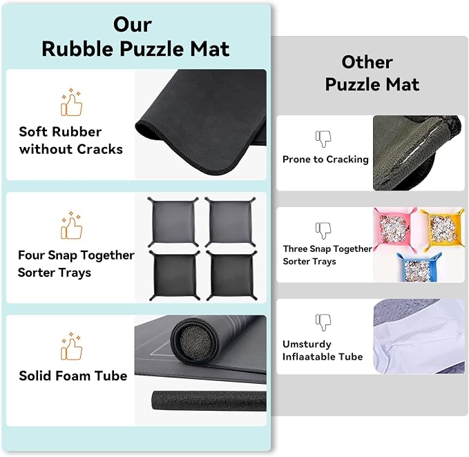 Puzzle Mat Roll Up with Drawstring Storage Bag, Portable Saver Pad 46” x 26” Up - Image 6
